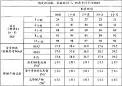 Figure BDA00001768100301432