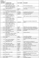 Figure imgf000061_0001