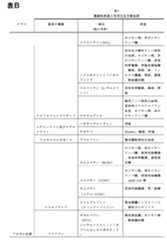 Figure 0007305300000003