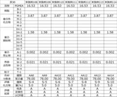 Figure JPOXMLDOC01-appb-T000069
