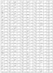 Figure imgf000243_0001