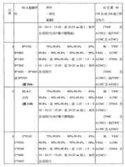 Figure 110116854-A0202-12-0049-388