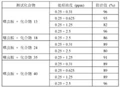 Figure BDA0000148251380002321