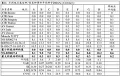 Figure BDA0004086423290000841