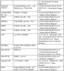 Figure BDA0001374028320000171