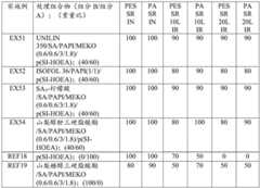 Figure GDA0003363593340000861