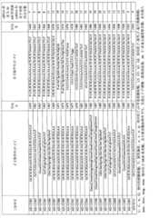 Figure G2007800248541D00751