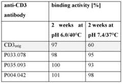 Figure imgf000142_0001