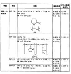 Figure 0007247122000008