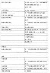 Figure GSB00000073011400311