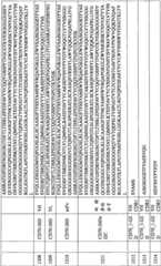 Figure BPA0000256061330002881