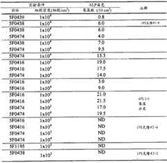 Figure GPA00001009088701391