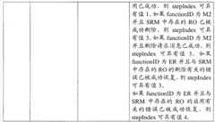 Figure G2007800441267D00201