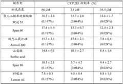 Figure BDA0002495797010000231