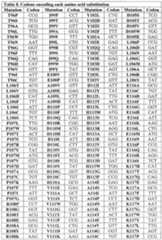 Figure imgf000165_0001