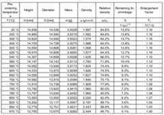 Figure 112014120104805-pct00004