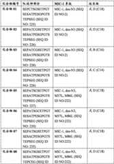 Figure BPA0000281274980001801