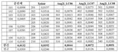 Figure 112011045320336-pct00010