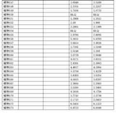 Figure 0007292035000024