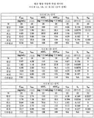 Figure 112015061795592-pat00129