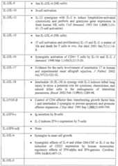 Figure imgf000281_0001