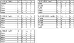 Figure BDA0003712546040000601