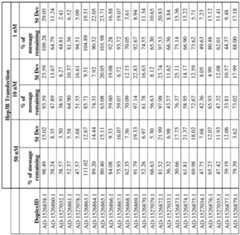 Figure imgf000148_0001