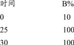 Figure BDA00002386290705372