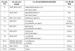 Figure BDA0002942722590000162