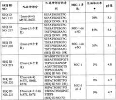 Figure BPA0000281274980001151