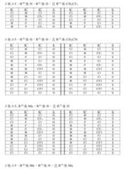 Figure 108125050-A0305-02-0142-110