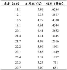 Figure BDA0004151352840000522