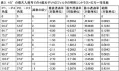 Figure 0007263643000013