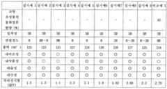 Figure 112006002426408-pat00001