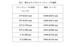 Figure 2023155909000003