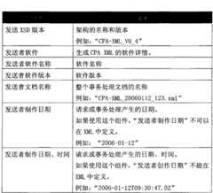 Figure BPA00001195290400111