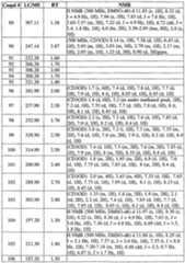 Figure imgf000134_0001