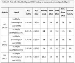 Figure imgf000136_0002