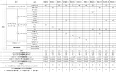 Figure JPOXMLDOC01-appb-T000013