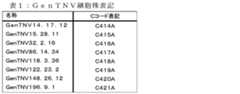 Figure 2022536279000007
