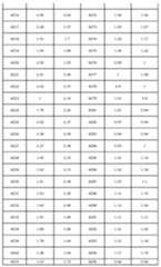 Figure 112014051002119-pct00019