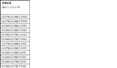 Figure JPOXMLDOC01-appb-T000007
