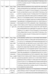 Figure imgf000110_0001