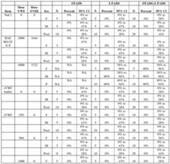 Figure imgf000116_0001