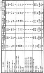 Figure 112002018770515-pct00005