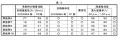Figure 0005483835
