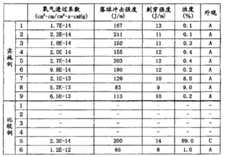 Figure BPA00001205140900301