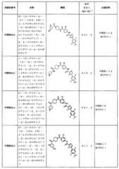 Figure 2024506021000071