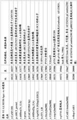 Figure BDA0001349734580001321