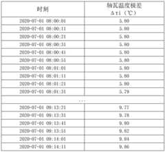 Figure BDA0003111342450000082